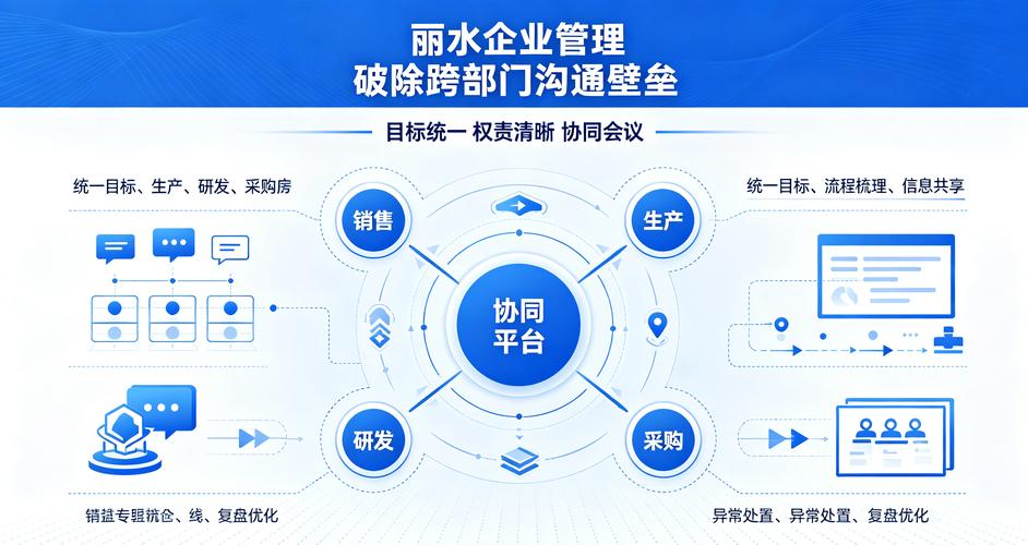2026年浙江丽水企业管理咨询公司哪家强？跨部门沟通壁垒这样破除