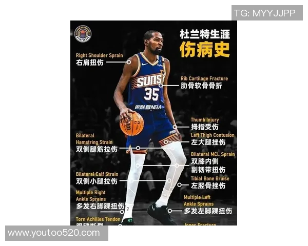 深度剖析杜兰特近期表现及未来职业生涯发展趋势